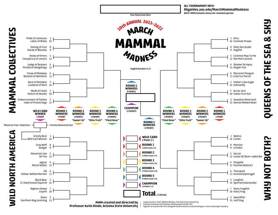 The+brackets+for+2022+version+of+March+Mammal+Madness.