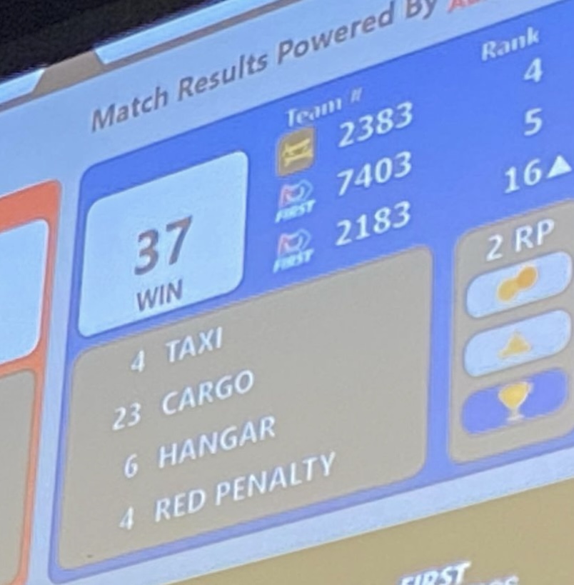The team got to 5th place on the regional rankings, bringing them one step closer to the final match taking place in Houston.