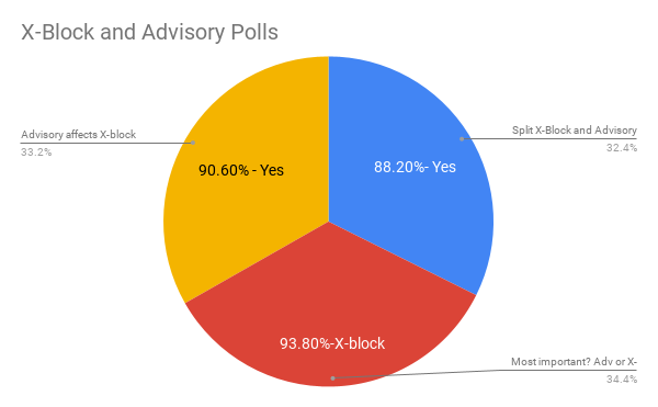 Advisory and X-Block Not a Great Mix