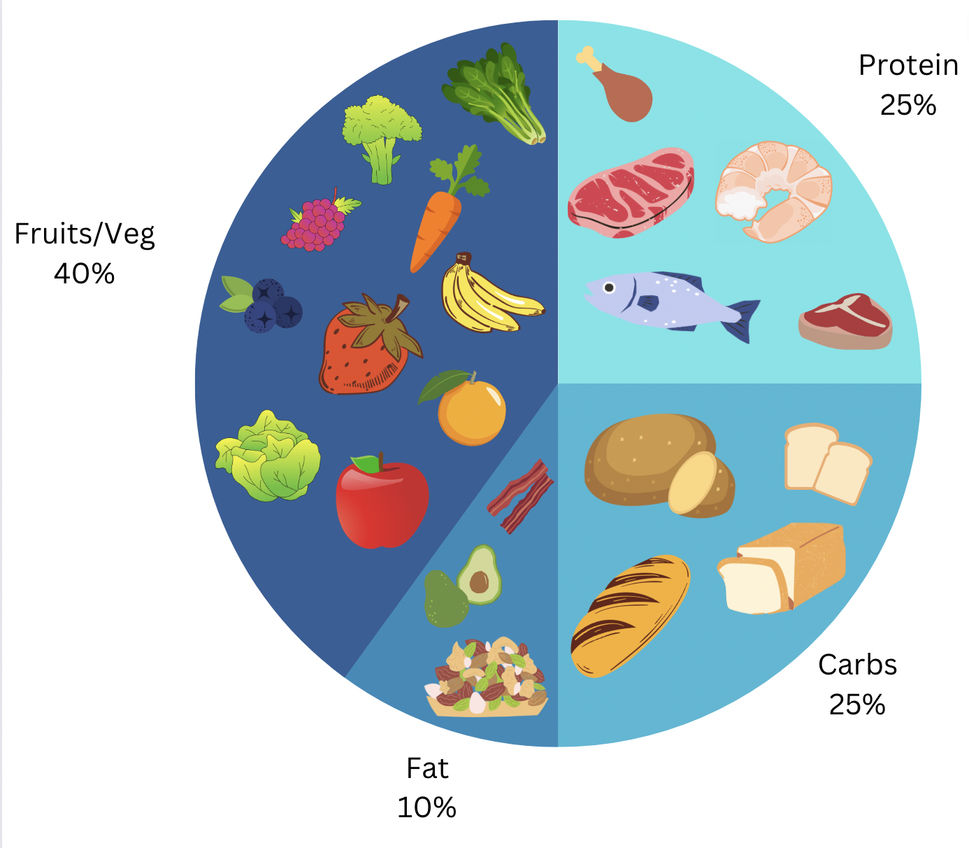 Fit or Fat? Diet culture takes TCS by storm – The Discoverer