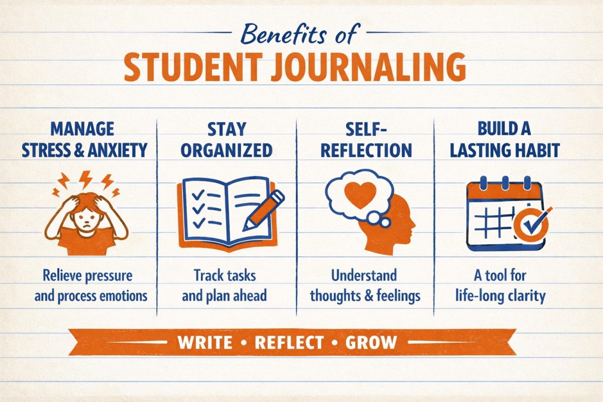 From Overwhelmed to Organized: The Growing Habit of Student Journaling